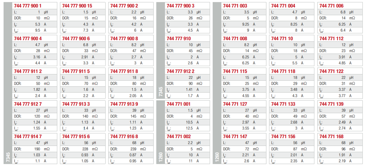 Würth Elektronik WE-PD Shielded Power Inductors Design Kits